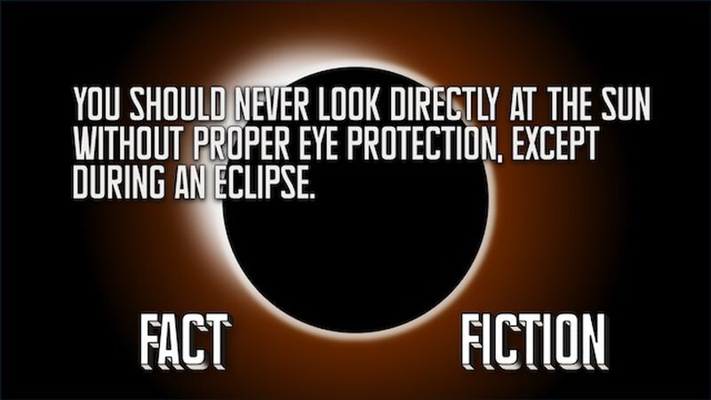 Eclipse: Fact or Fiction